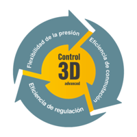 Controlador inteligente con el control adaptable 3-D "advanced"