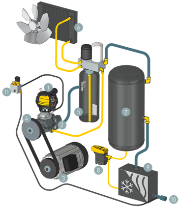 Disposición de los componentes del AIRTOWER